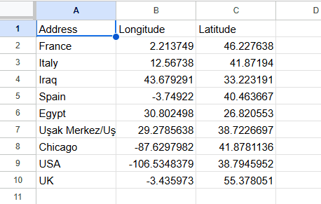 location sheet