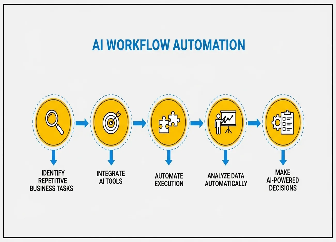 ai-workflow-animation-image1 ai-workflow-animation-image1