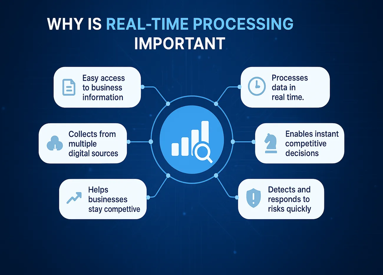 real-time-processing-image2 Real-Time Processing Important